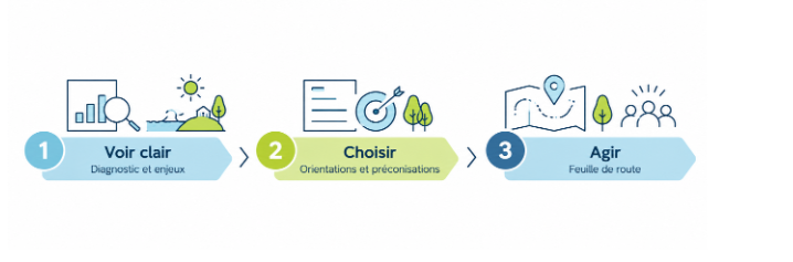 Diagnostic et stratégie d'adaptation du tourisme aux risques climatiques